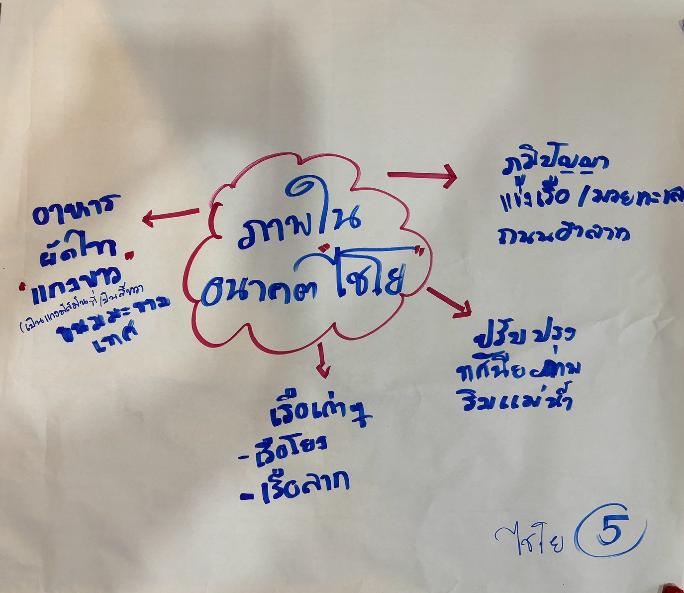 ประชุมกลุ่มย่อยครั้งที่3 อำเภอไชโยค_260526_05